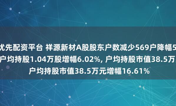 优先配资平台 祥源新材A股股东户数减少569户降幅5.68%, 流通A股户均持股1.04万股增幅6.02%, 户均持股市值38.5万元增幅16.61%